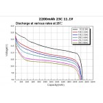 BATTERIE LIPO NANO-TECH